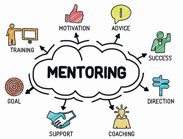 Checklist Part 3 - Mentor Coaching and Supervision Support